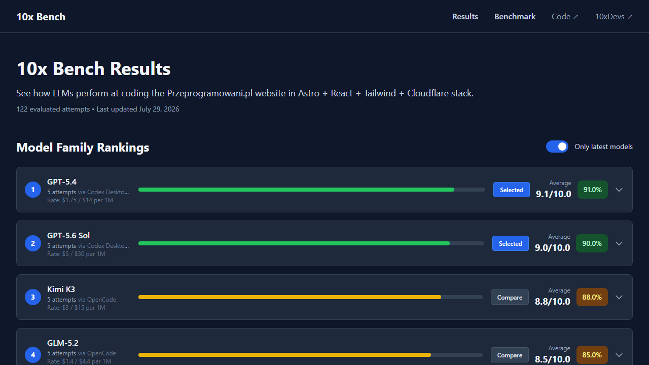 10xBench — LLM Coding Benchmark in Astro, React, Tailwind & Cloudflare page snapshot
