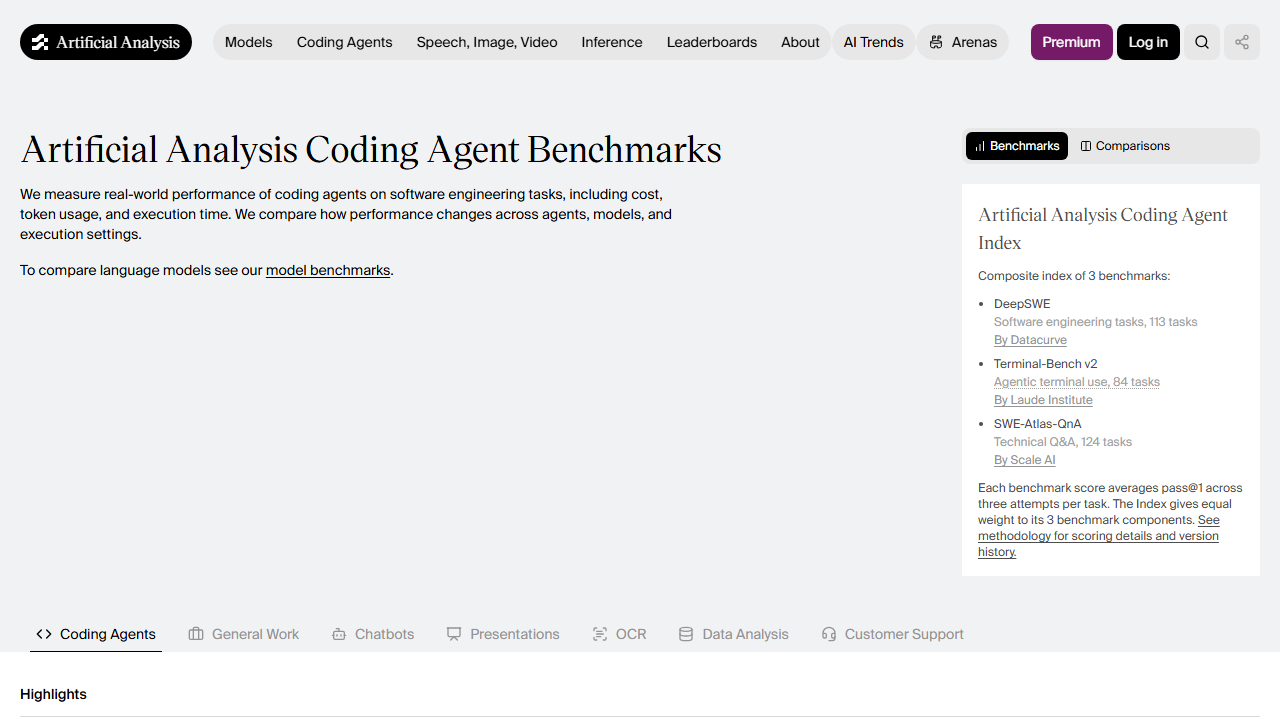 AI Coding Agent Benchmarks & Leaderboard | Artificial Analysis page snapshot