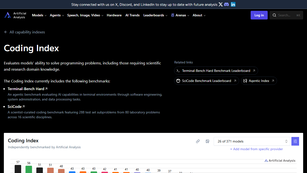 Coding Index | Artificial Analysis page snapshot