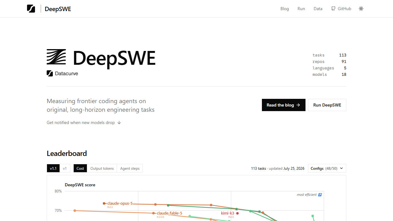 DeepSWE page snapshot