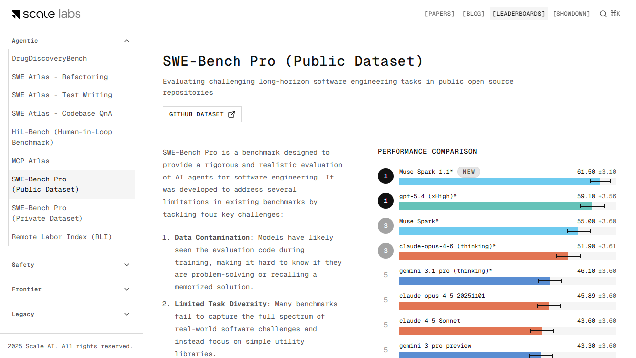 SWE-Bench Pro (Public Dataset) page snapshot