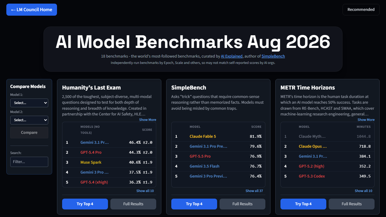 AI Model Benchmarks Jul 2026 | Compare GPT-5.5, Claude Opus, Gemini 3, Grok 4 | LM Council page snapshot