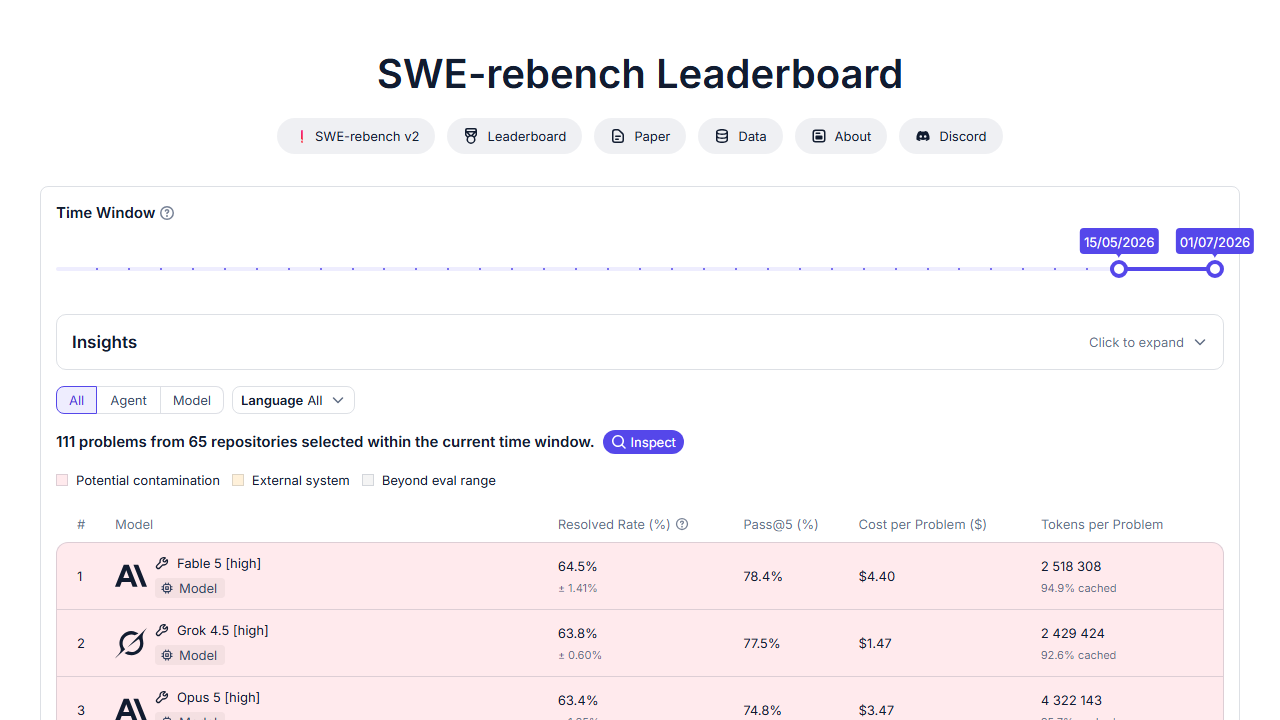 SWE-rebench Leaderboard page snapshot